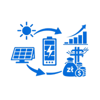 Maksymalizacja zysków